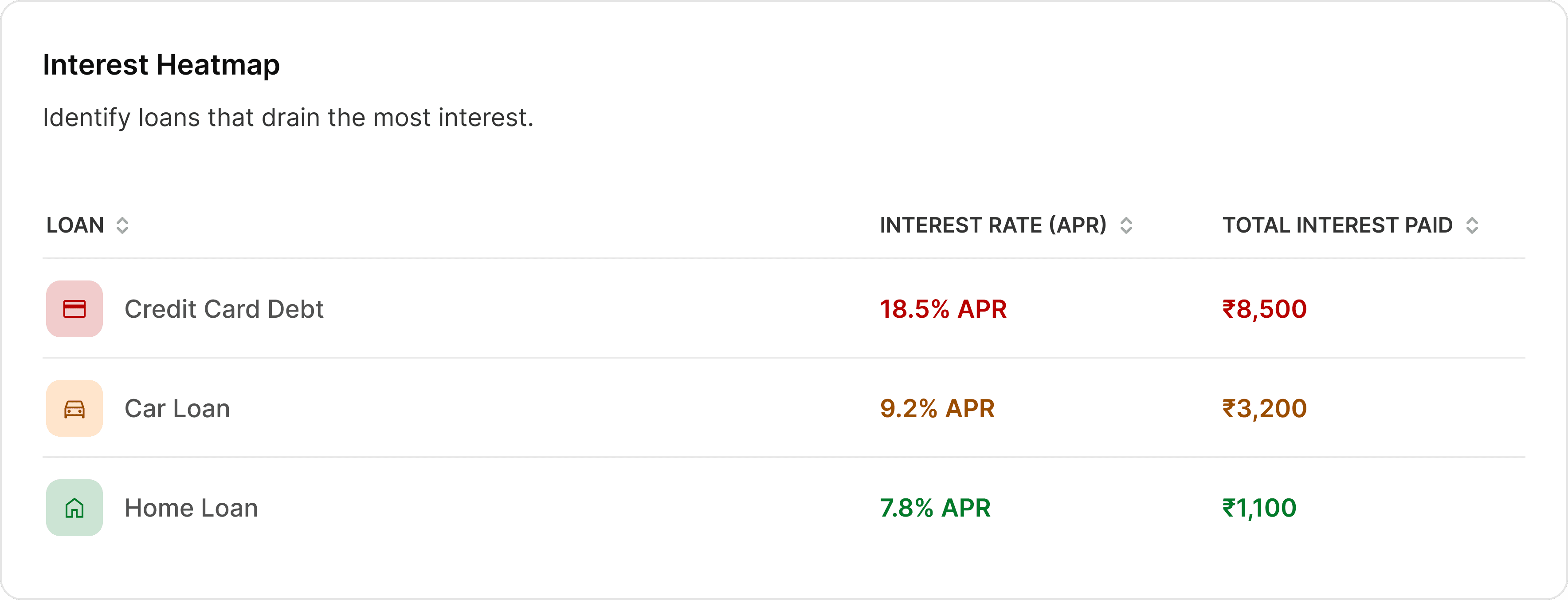 Interest Heatmap